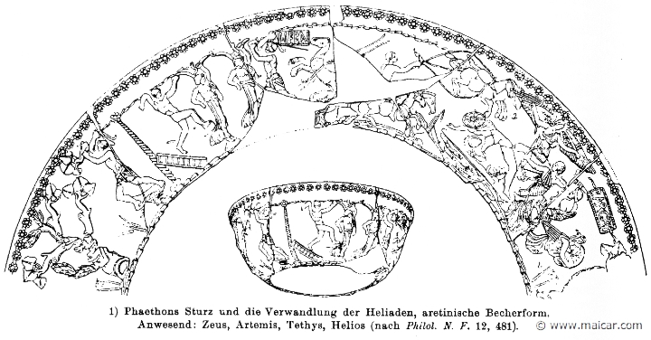 RIII.2-2195.jpg - RIII.2-2195: The fall of Phaethon and the transformation of the Heliades.Wilhelm Heinrich Roscher (Göttingen, 1845- Dresden, 1923), Ausfürliches Lexikon der griechisches und römisches Mythologie, 1884.