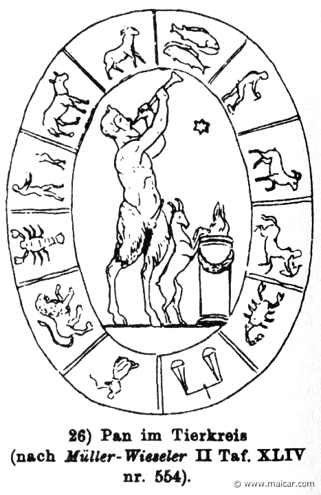 RIII.1-1468.jpg - RIII.1-1468: Pan. Wilhelm Heinrich Roscher (Göttingen, 1845- Dresden, 1923), Ausfürliches Lexikon der griechisches und römisches Mythologie, 1884.