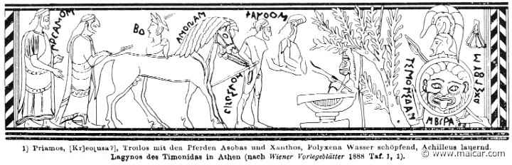 RIII.2-2724.jpg - RIII.2-2724: Priam, Troilus with the horses, and Polyxena fetching water, all watched by Achilles. Wilhelm Heinrich Roscher (Göttingen, 1845- Dresden, 1923), Ausfürliches Lexikon der griechisches und römisches Mythologie, 1884.